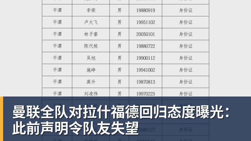 乐鱼平台曼联全队对拉什福德回归态度曝光：此前声明令队友失望